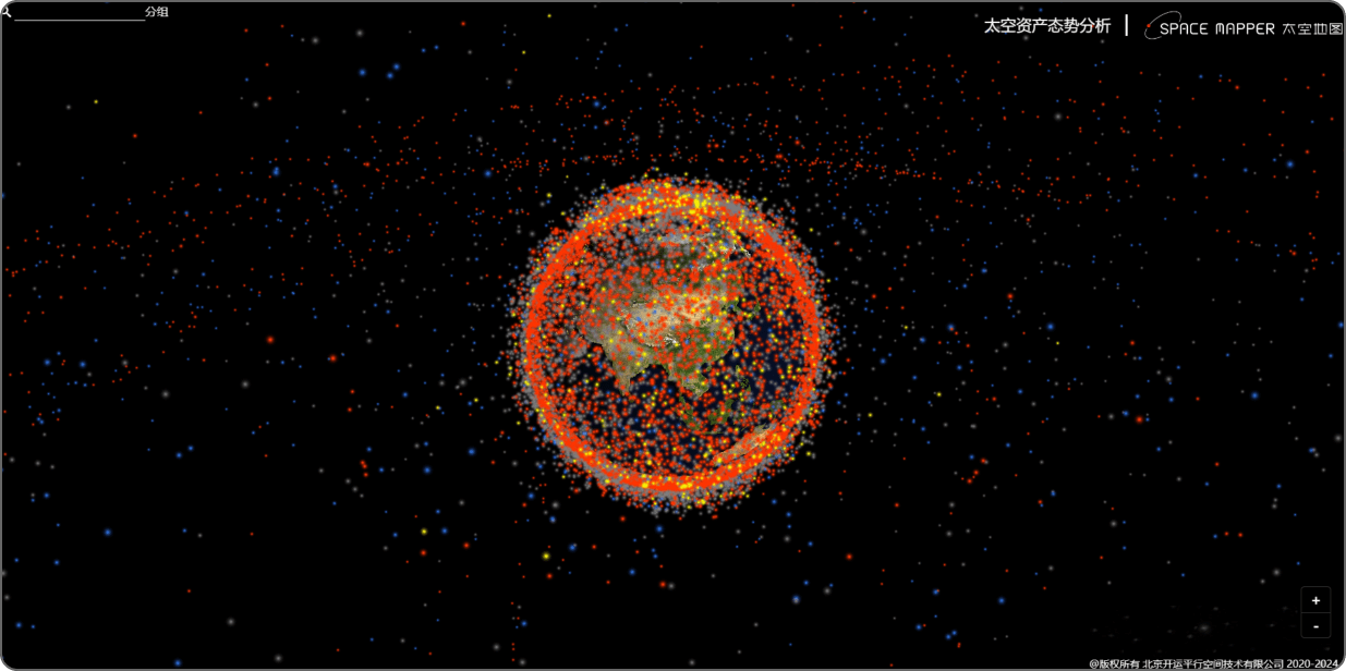 太空资产态势分析