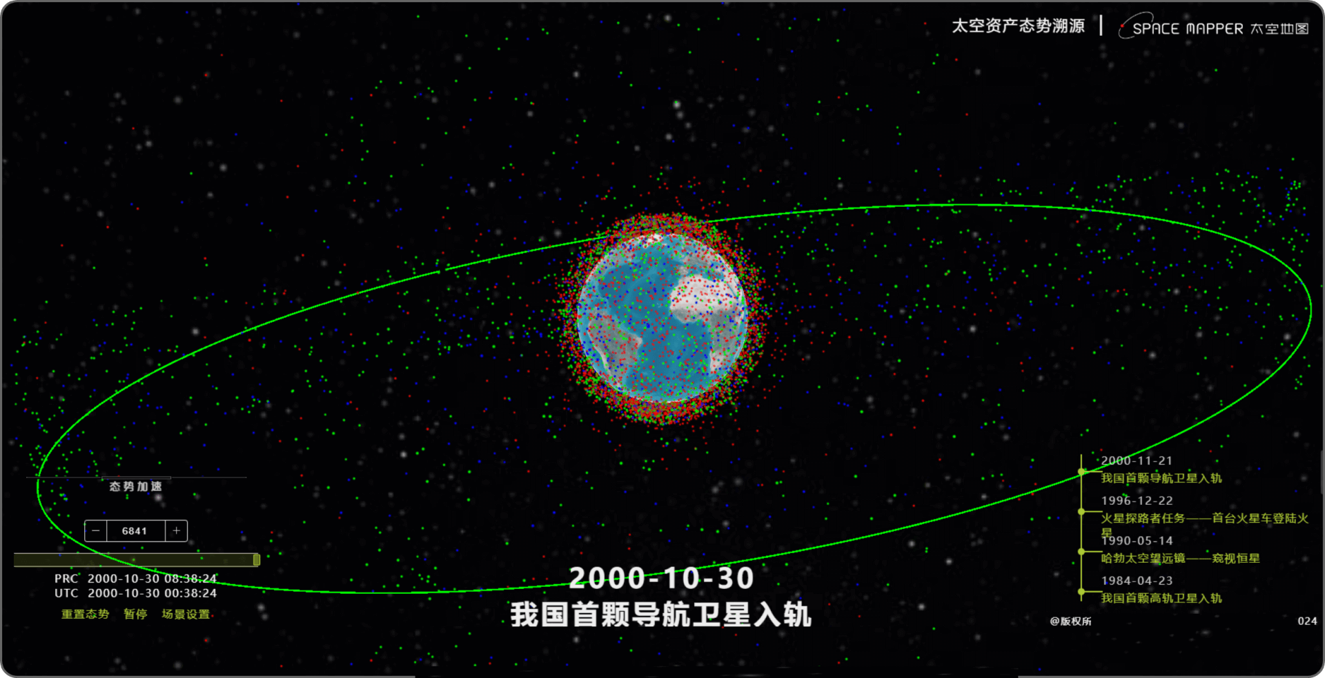 太空资产态势溯源