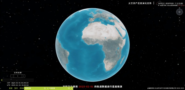 太空资产星座演化态势