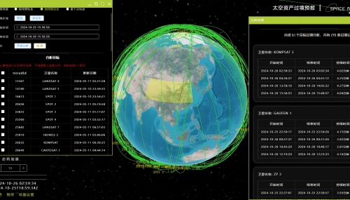 太空资产过境预报