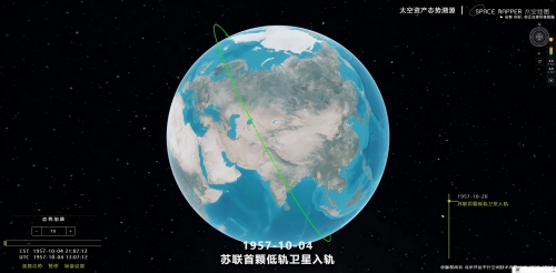 太空资产态势溯源