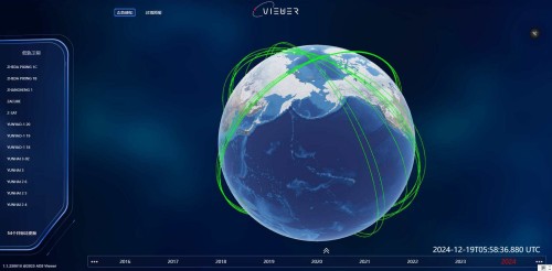 全球低轨目标态势