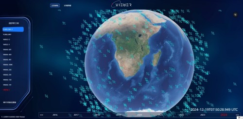 俄罗斯卫星态势