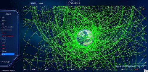 全球高轨目标态势