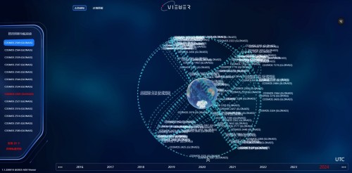 格洛纳斯导航星座