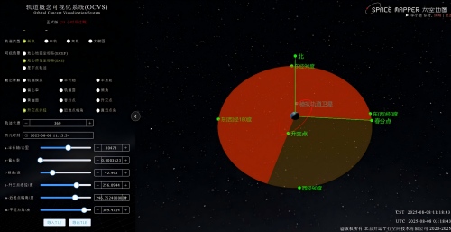 轨道概念可视化系统