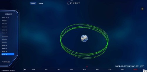 全球同步轨道目标态势