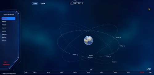 印度区域导航星座