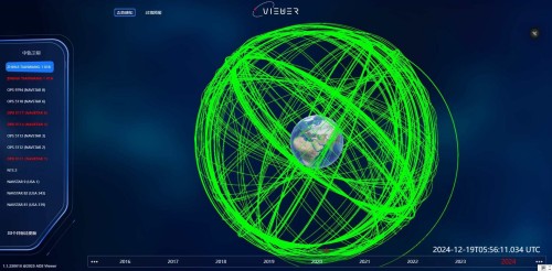 全球中轨目标态势