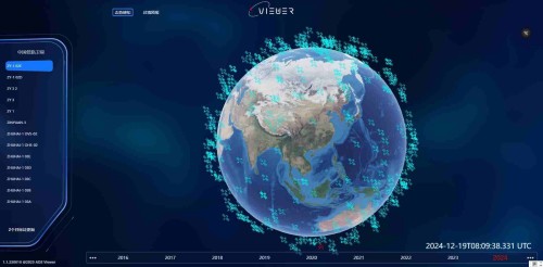 中国低轨目标态势