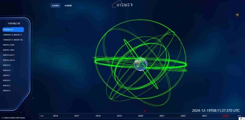 中国导航卫星态势