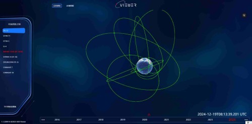 中国高轨目标态势