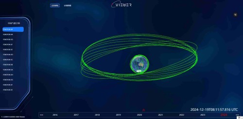 中国气象卫星态势