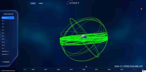 中国同步轨道目标态势