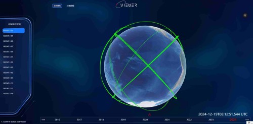 中国通信卫星态势