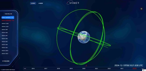 中国中轨目标态势